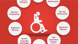 Als, also called lou gehrig's disease, is a disease that affects your motor neurons. What Is Als Youtube