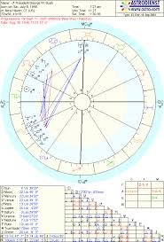 Corona und die unersättlichkeit des menschen · kamala harris: Der Terrorangriff Auf Die Usa Astrodienst