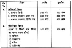 Candidates, who wish to appear in the bihar public service commission exam, must download the bpsc previous year question papers. Bpsc Aao Previous Question Papers Pdf Download