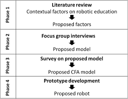 Teachers should anticipate needs based on educational disability. Dimensions Of Robotic Education Quality Teachers Perspectives As Teaching Assistants In Thai Elementary Schools Springerlink