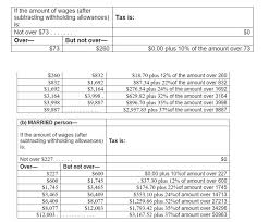 solved write a c program to calculate a persons pay stub