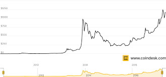 the insiders guide to the bitcoin phenomenon