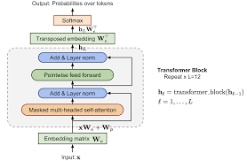 Openai Gpt Transformer Decoder Nlp This Or That Questions Deep Learning