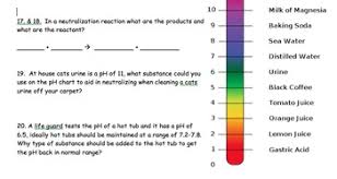 acid base ph neutralization quiz