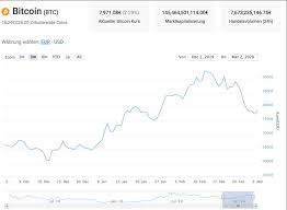 Charts der änderung des wechselkurses für die letzte woche. Bitcoin Kurs Prognose Die Kryptowahrung Steht Vor Einer Neuen Massiven Rallye Kryptovergleich
