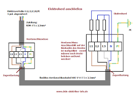 Here is the explanation for l1 l2 l3 support in networking, system administration and in help desk management. Herdanschluss Schritt Fur Schritt Elektroanschluss Anleitung