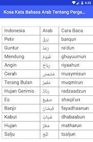 Biasanya ungkapan lain ini digunakan oleh mereka yang sudah lama menggunakan bahasa inggris dalam komunikasinya. Updated Belajar Kosa Kata Bahasa Arab App Not Working Down White Screen Black Blank Screen Loading Problems 2021