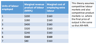 marginal revenue product of labour labour economics