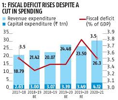 Meaning, implications, explained why vijay kelkar committee. Decoding Budget 2020 Nirmala Sitharaman S Fiscal Maths Gone Awry Business Standard News