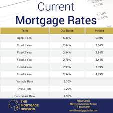 Your Current Mortgage Rates For Monday January 8th 2018 Visit Our Website For More Information Or To Apply Now Current Mortgage Rates Mortgage Rates Mortgage
