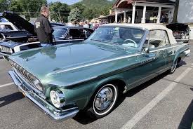 Image result for Light Blue 1968 Polara