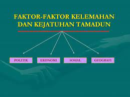 Para pengkaji sejarah tidak dapat memberikan gambaran yang tepat mengenai faktor kejatuhan tamadun tersebut. Faktor Kejatuhan Tamadun India Zixioni
