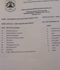 Berikut ini adalah rincian soal kelas 3 sd/mi semua mata pelajaran semester. Facebook