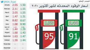 محافظ البحيرة يوجه باتخاذ الإجراءات القانونية ضد المخالفين لتعريفة بث تليفزيون اليوم السابع، تغطية خاصة، عن حقيقة ارتفاع أسعار البنزين خلال الفترة. Ø£Ø±Ø§Ù…ÙƒÙˆ ØªØ¹Ù„Ù† Ø£Ø³Ø¹Ø§Ø± Ø§Ù„Ø¨Ù†Ø²ÙŠÙ† Ø§Ù„Ø¬Ø¯ÙŠØ¯Ø© Ù„Ø´Ù‡Ø± Ø£ÙƒØªÙˆØ¨Ø± 2020 Ø«Ù‚ÙÙ†ÙŠ