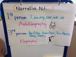 Anchor Charts Ms Newby