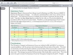 importance factor v occupancy category are test prep