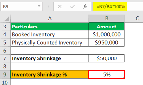 X = the decimal equivalent of the transmission shrinkage percentage. Inventory Shrinkage Definition Formula Journal Entries Example