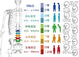 体癖は、天心へ至るために。 - ものがたりを解釈する