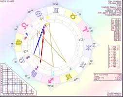 Astrology By Paul Saunders Dan Wheldon The Astrology Of