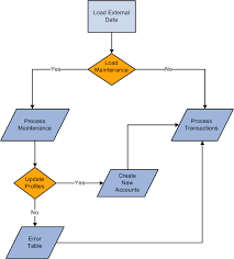 loading external expense data