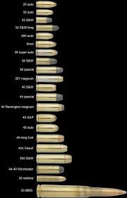 gun and rifle caliber chart fis guns hand guns weapons