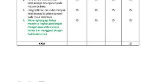 Mengapa penting untuk belajar ekonomi dasar? Sejarah Kertas 3 Dasar Ekonomi Baru
