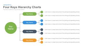 4 Keys Hierarchy Chart Powerpoint Template And Keynote