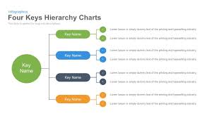 4 keys hierarchy chart powerpoint template and keynote