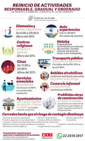 Queda prohibida la venta de bebidas alcohólicas en todo el estado de jueves a domingo, a partir de hoy habrá una mayor presencia de elementos de ssp que se suman al. Gobierno De Puebla Ø¹Ù„Ù‰ ØªÙˆÙŠØªØ± Con Cambios Y Adiciones Estas Son Las Medidas Que Continuan Para La Reaperturaresponsableenpuebla Sobre Actividades Sociales Economicas Y Administrativas A Fin De Contener Contagios Covid 19 Y Que