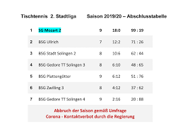 Die tabelle mit allen vereinen. Bkv Solingen Tischtennis Archiv