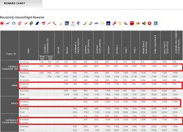 air canada aeroplan award chart update march 17 2015