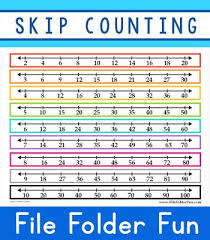 Free Colorful Skip Counting Chart For Kids Skip
