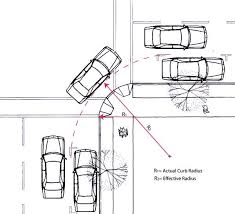 Curb Radius Changes Parking Design Public Space Design Diagram Architecture