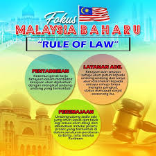 It is a comprehensive body of laws which determines the legal structure of malaysia from the yang di pertuan agong to the rulers of the states, to the federal and state governments and the bodies empowered to rule and enforce. Fokus Malaysia Baharu Rule Jabatan Penerangan Malaysia Facebook