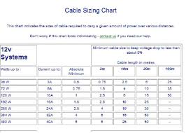 cable sizing chart to keep voltage drop to less than 5