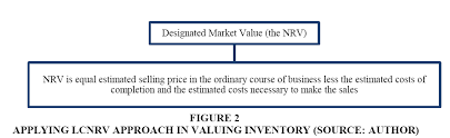 Paid for by log cabin republicans of nevada. Expectation Gap In Applying The Ias 2 Inventories Evidence From Palestine