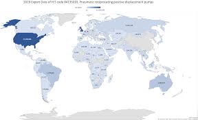 The 2019 Export Data Of Pneumatic Reciprocating Positive Displacement Pumps From China In 2020 China Export Diaphragm Pump