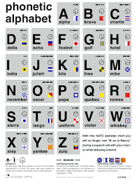The nato phonetic alphabet, more formally the international radiotelephony spelling alphabet, is the though often called phonetic alphabets, spelling alphabets have no connection to phonetic. Morse Code Nato Phonetic Alphabet Chart Download Printable Pdf Templateroller