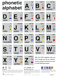 Segoe ui, cambria, calibri, arial, times new roman, tahoma or lucida sans. Morse Code Nato Phonetic Alphabet Chart Download Printable Pdf Templateroller