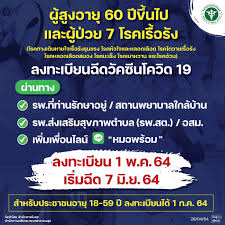 วิธีการเข้าถึงคือไปที่ไลน์ แล้วพิมพ์ หมอพร้อม หรือ ผ่าน qr code หรือ ลิงค์ line://ti/p/@475ptmfj  หมอพร้อม v.2 ลงทะเบียนรับวัคซีน 1 พค 64 Clwnrm13c68sym