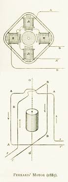 Squirrel cage — fan which has blades parallel to fan axis and moves air at right angles or perpendicular to fan axis … Ac Motor Wikiwand