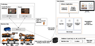 Talpasolutions brings data mining to the mining industry and enhances the operational excellence. Secure Data Gathering And Transmission Talpasolutions Download Scientific Diagram