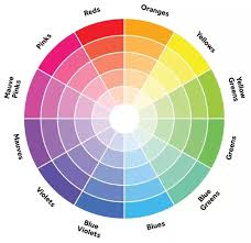 A color wheel or color circle is an abstract illustrative organization of color hues around a circle, which shows the relationships between primary colors, secondary colors, tertiary colors etc. What Color Is The Opposite Of Yellow And Why Quora