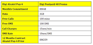 Get free 30 gb youtube video and extra 20 gb internet. Digi Now Offering Alcatel Pop 4 For Only Rm259 Lowyat Net