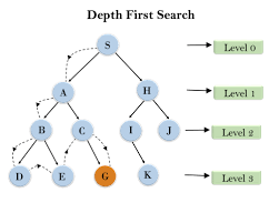 Uninformed Search Algorithms Javatpoint