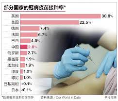 美國抗疫專家安東尼·福奇（anthony fauci）的數千封私人郵件揭示了新冠疫情開始時的擔憂和困惑。 福奇博士今年80歲，是美國國立衛生研究院（national institutes of health）的專家，職業生涯覆蓋七 從他的談話中，我們可以了解到美國新冠肺炎疫情爆發初期的情況，以及他與政府、國內外衛生官員. ä¸‹åˆå¯Ÿ ä¸ºä½•ä¸­å›½å† ç—…ç–«è‹—æŽ¥ç§çŽ‡è¿™ä¹ˆä½Ž æ—©æŠ¥