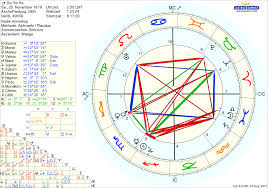 Astro Databank Horoskop Von Bo Yin Ra Geboren Am 25 November 1876 100 Natal Charts Taurus Ascendant Chart
