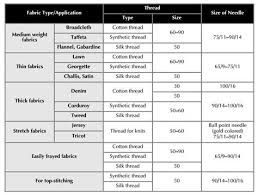 needle size guide for brother se400 brother sewing