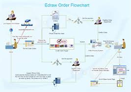 Order Flow Chart Is A Type Of Flow Chart And It Visually