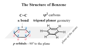 Due to the cyclic continu. Benzene Aromatic Structure And Stability Chemistry Steps
